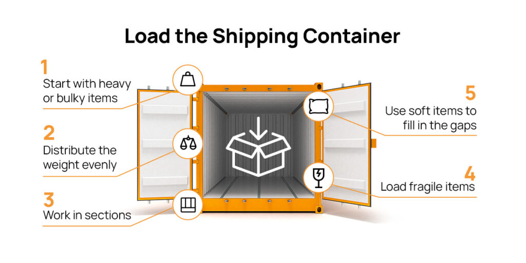 Shipping Container loading guide